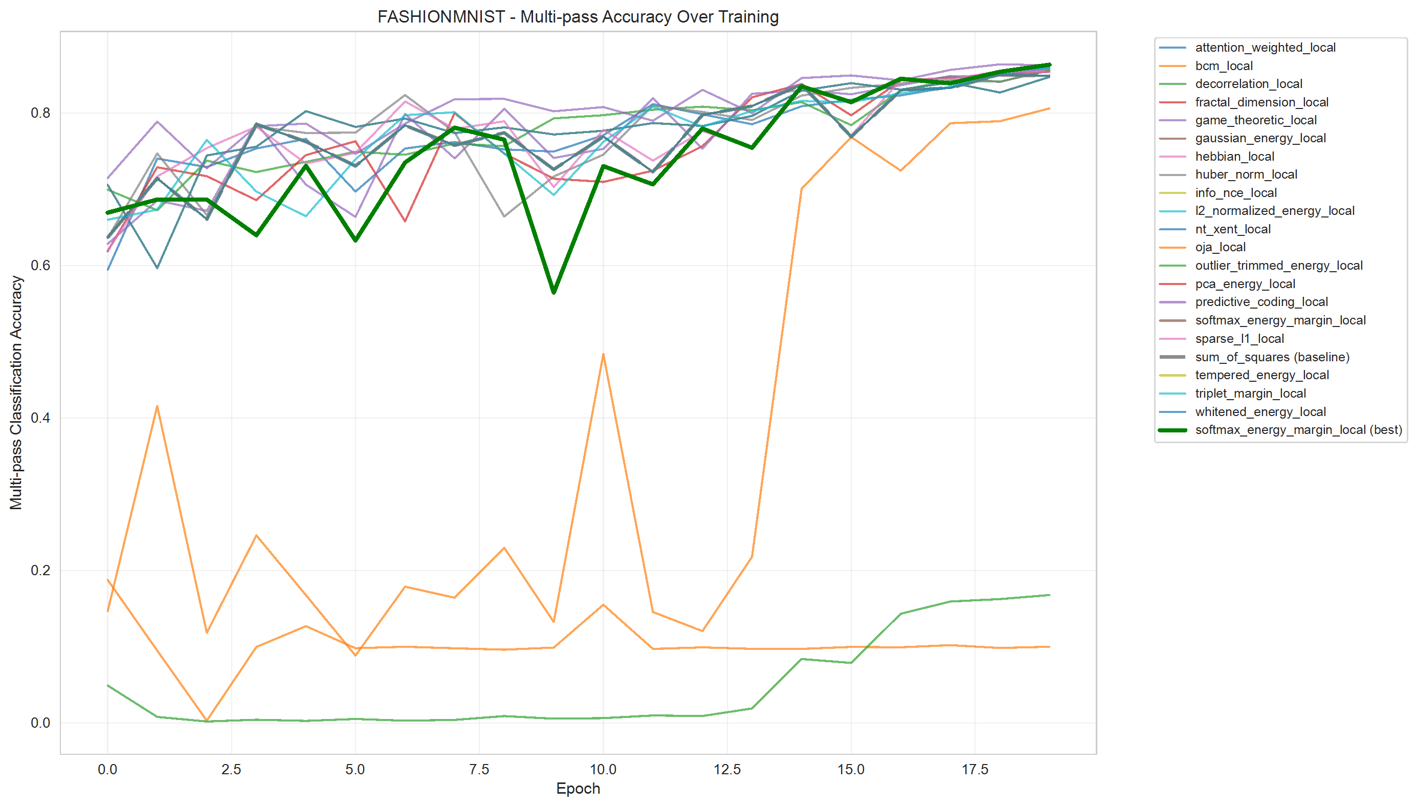 FashionMNIST Multi-pass Accuracy