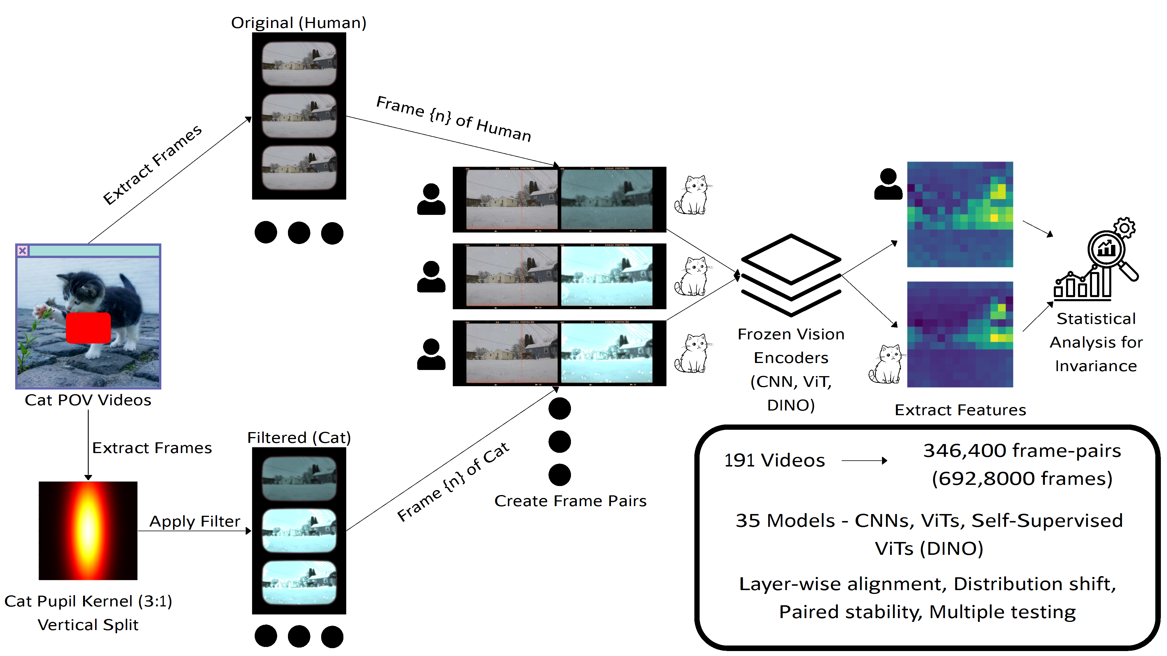 Process Overview Flow Diagram